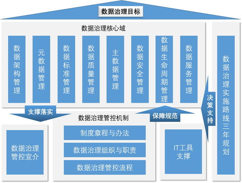数据治理服务解决方案 高效Word数据处理服务