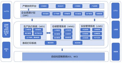 百年老字号实践工业4.0 云南白药牙膏智能工厂的数字化转型之道