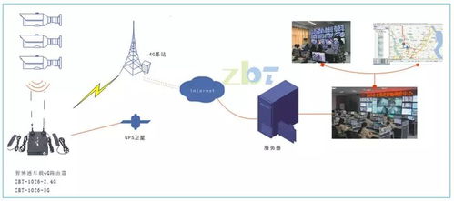智博通车载4G路由 以高效联网与数据处理服务，破解国内车载事故安全难题