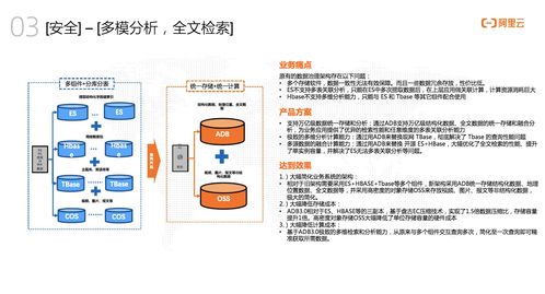 墨天轮专访阿里云捷熙AnalyticDB 打造人人可用的数据分析服务