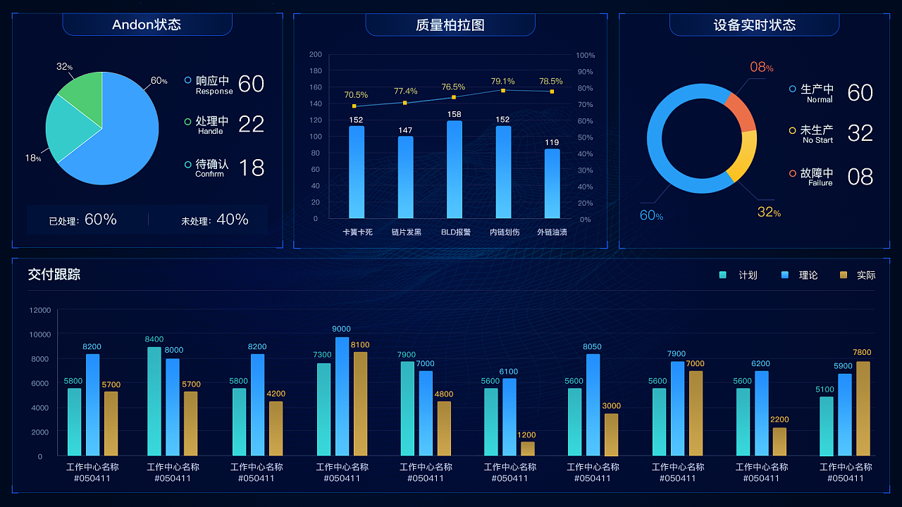 2019年数字化工厂数据可视化集合 数据处理服务的核心价值与实践