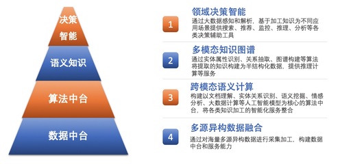 语义智能加速金融决策进程——虎博科技副总裁谭悦分享数据处理服务新篇章