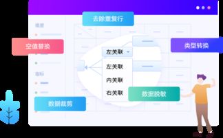 亿信华辰 大数据时代的数据治理与商业智能先行者