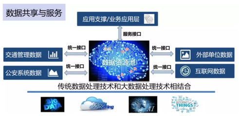 专家解读 新一代智能交通管理系统架构与城市大脑的关系